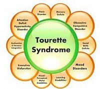 The pedals of Tourette's syndrome poster